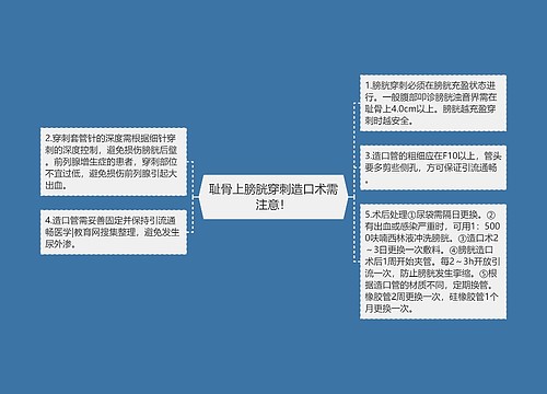 耻骨上膀胱穿刺造口术需注意！