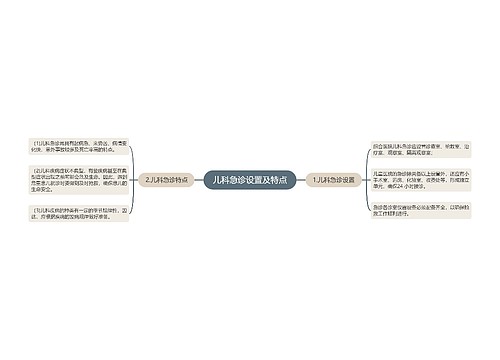 儿科急诊设置及特点