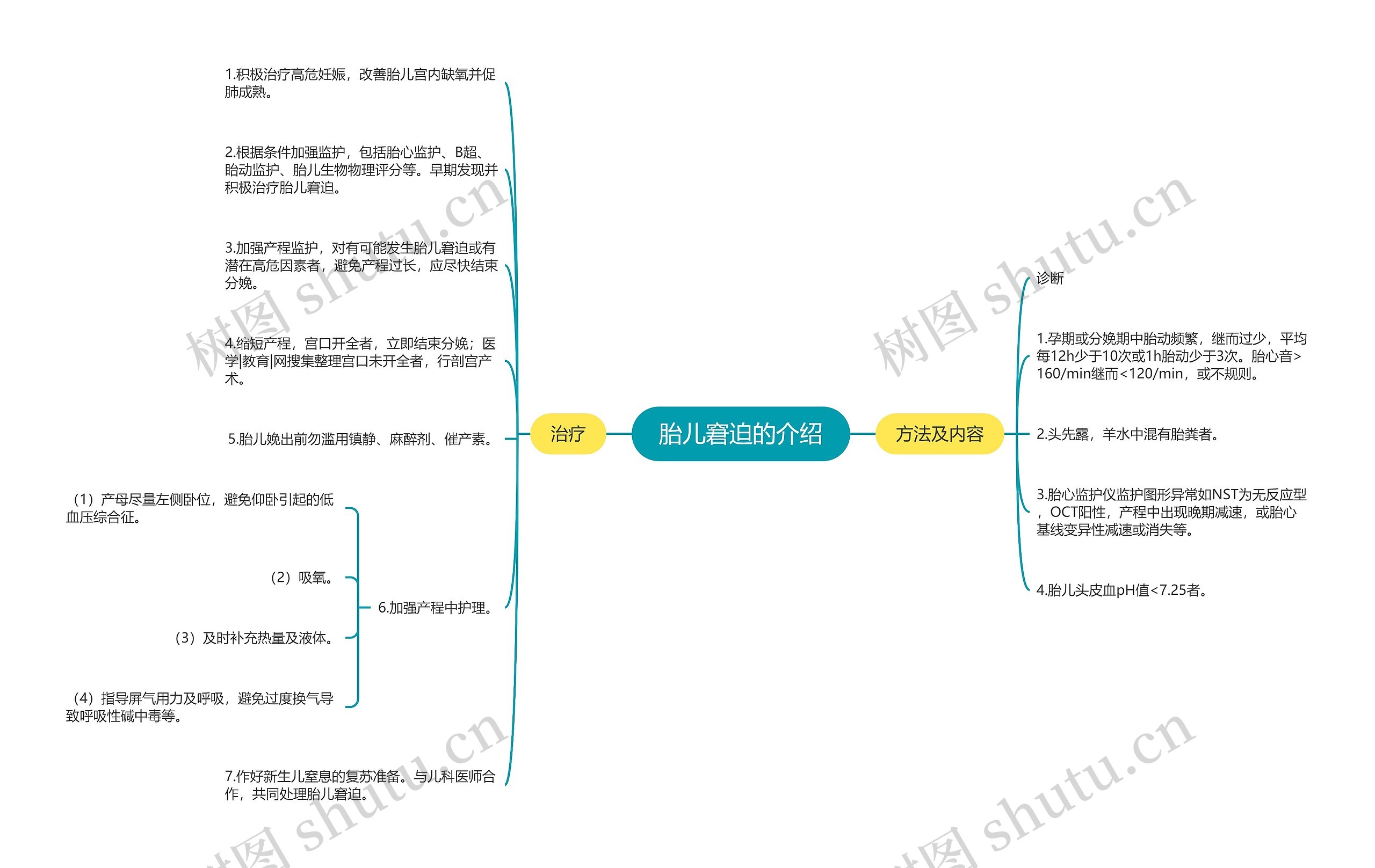 胎儿窘迫的介绍 胎儿窘迫的介绍