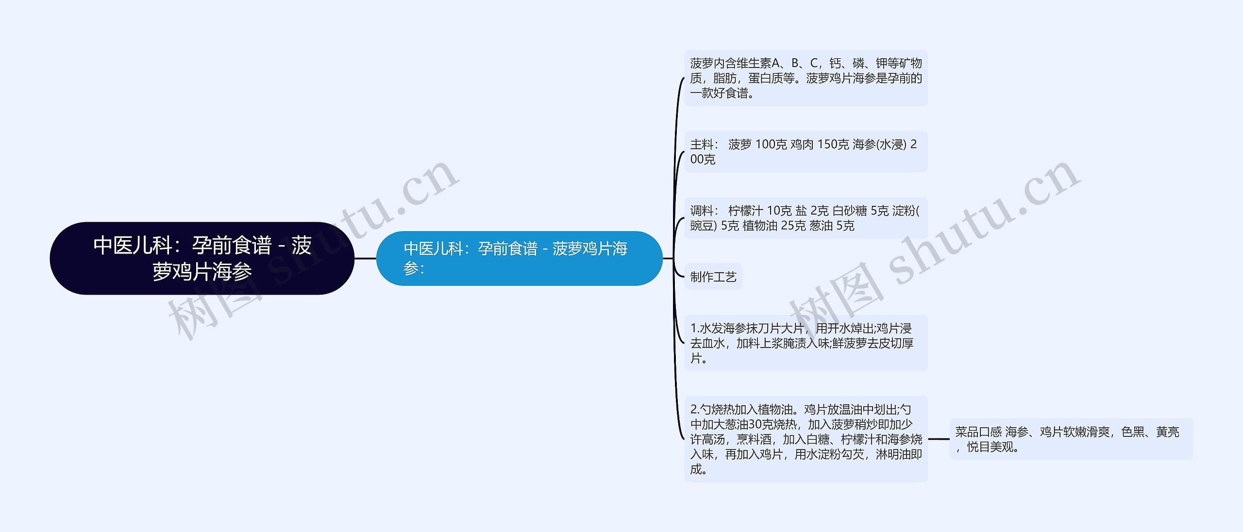 中医儿科：孕前食谱－菠萝鸡片海参