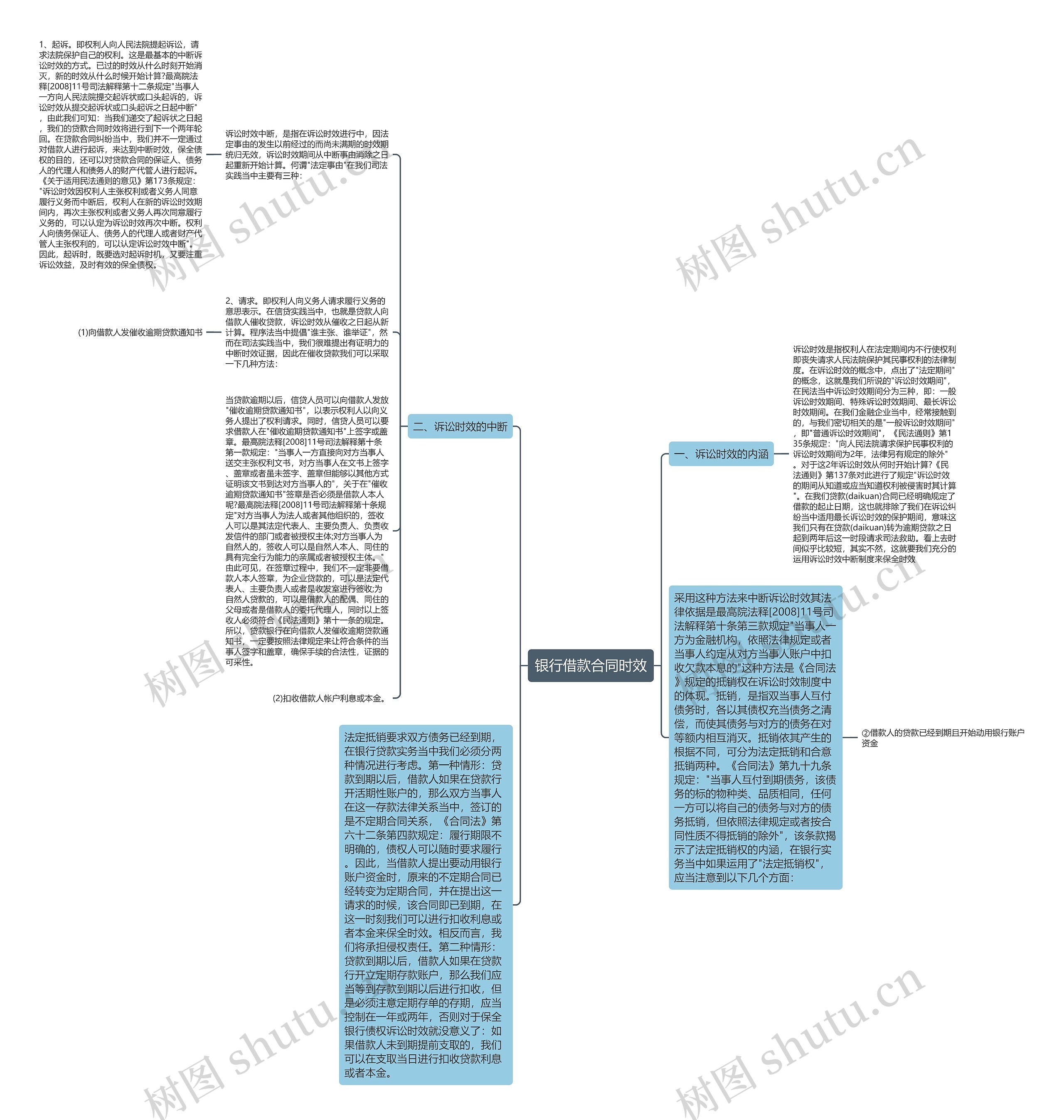 银行借款合同时效 银行借款合同时效