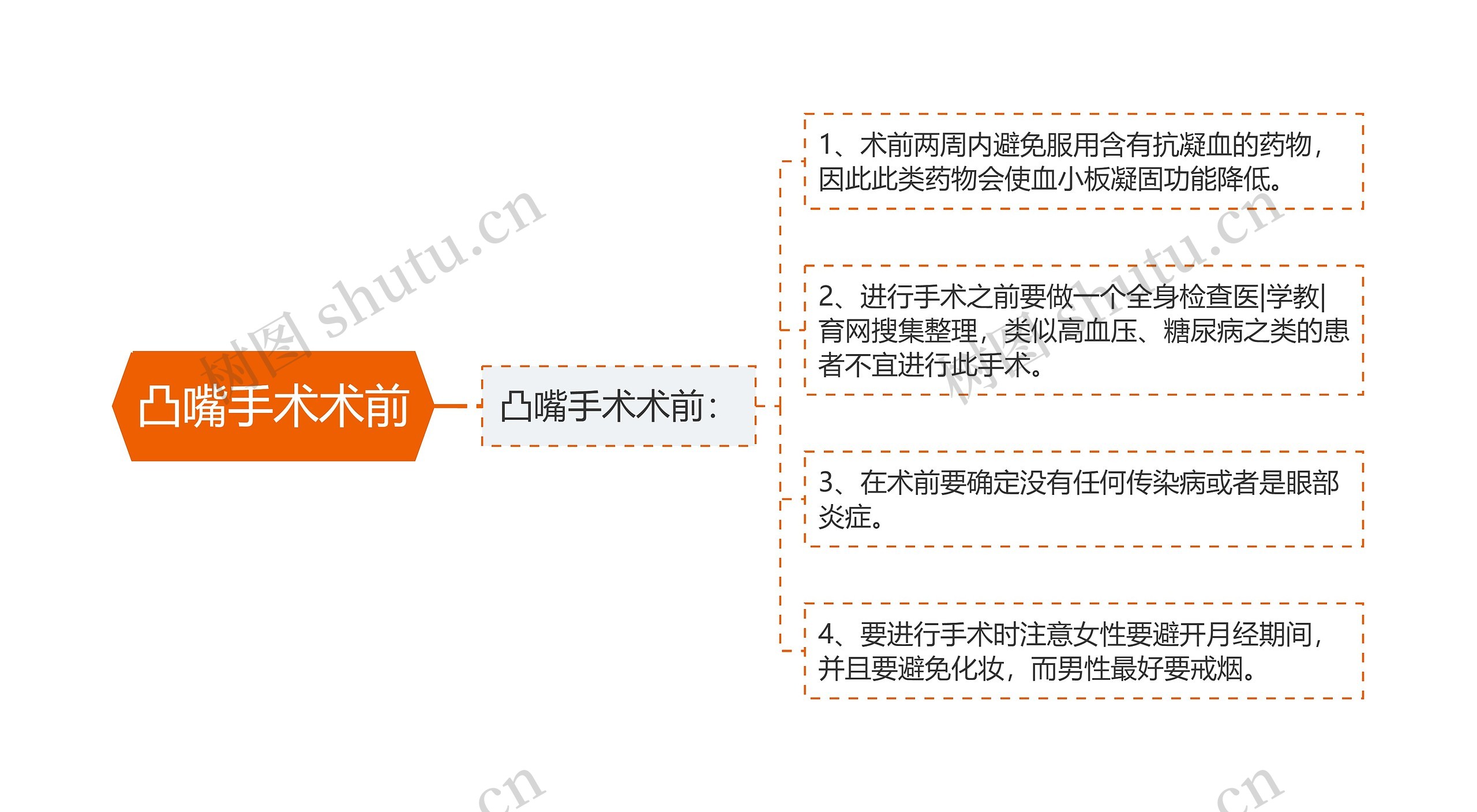 凸嘴手术术前 凸嘴手术术前