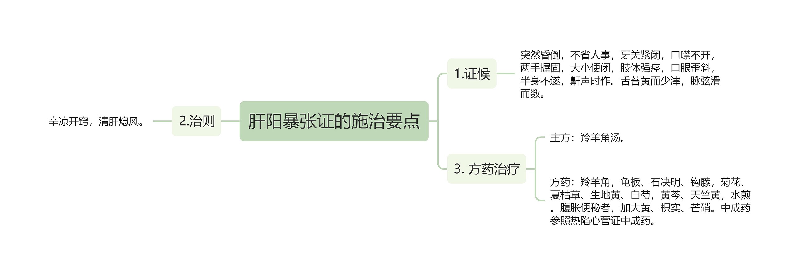 肝阳暴张证的施治要点