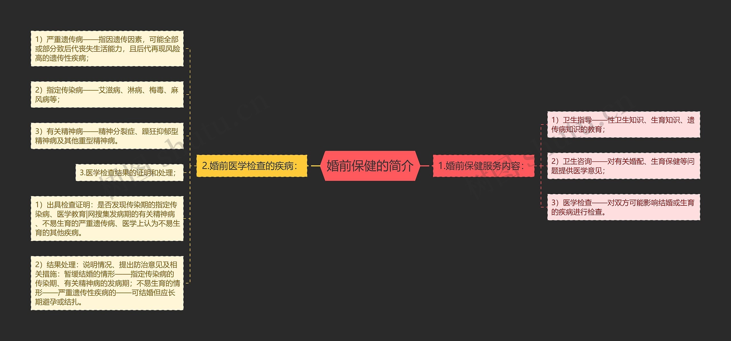 婚前保健的简介