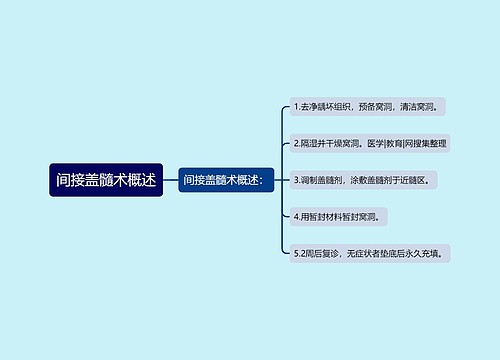 间接盖髓术概述