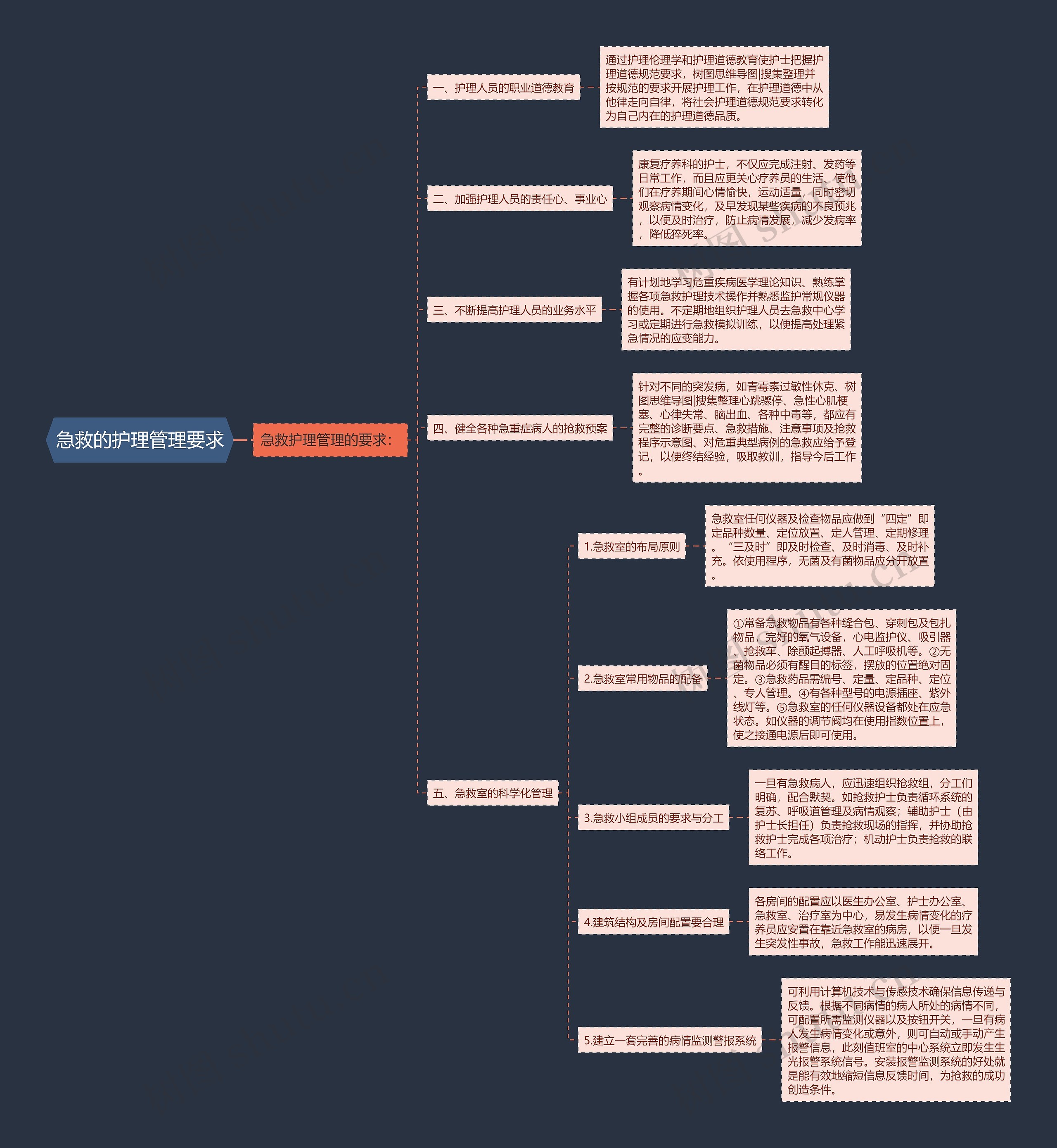 急救的护理管理要求 急救的护理管理要求