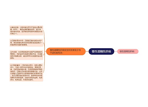 慢性酒精性肝病