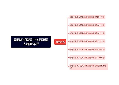 国际多式联运中实际承运人制度详析