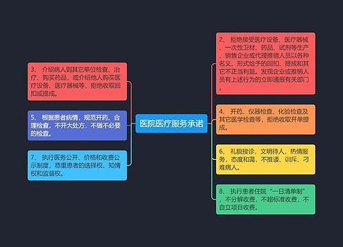 医院医疗服务承诺