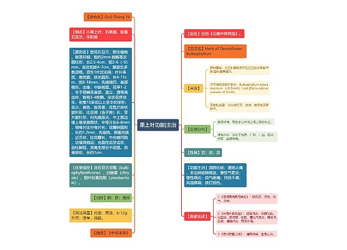 果上叶功能|主治