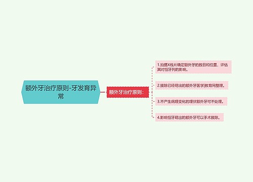 额外牙治疗原则-牙发育异常思维导图