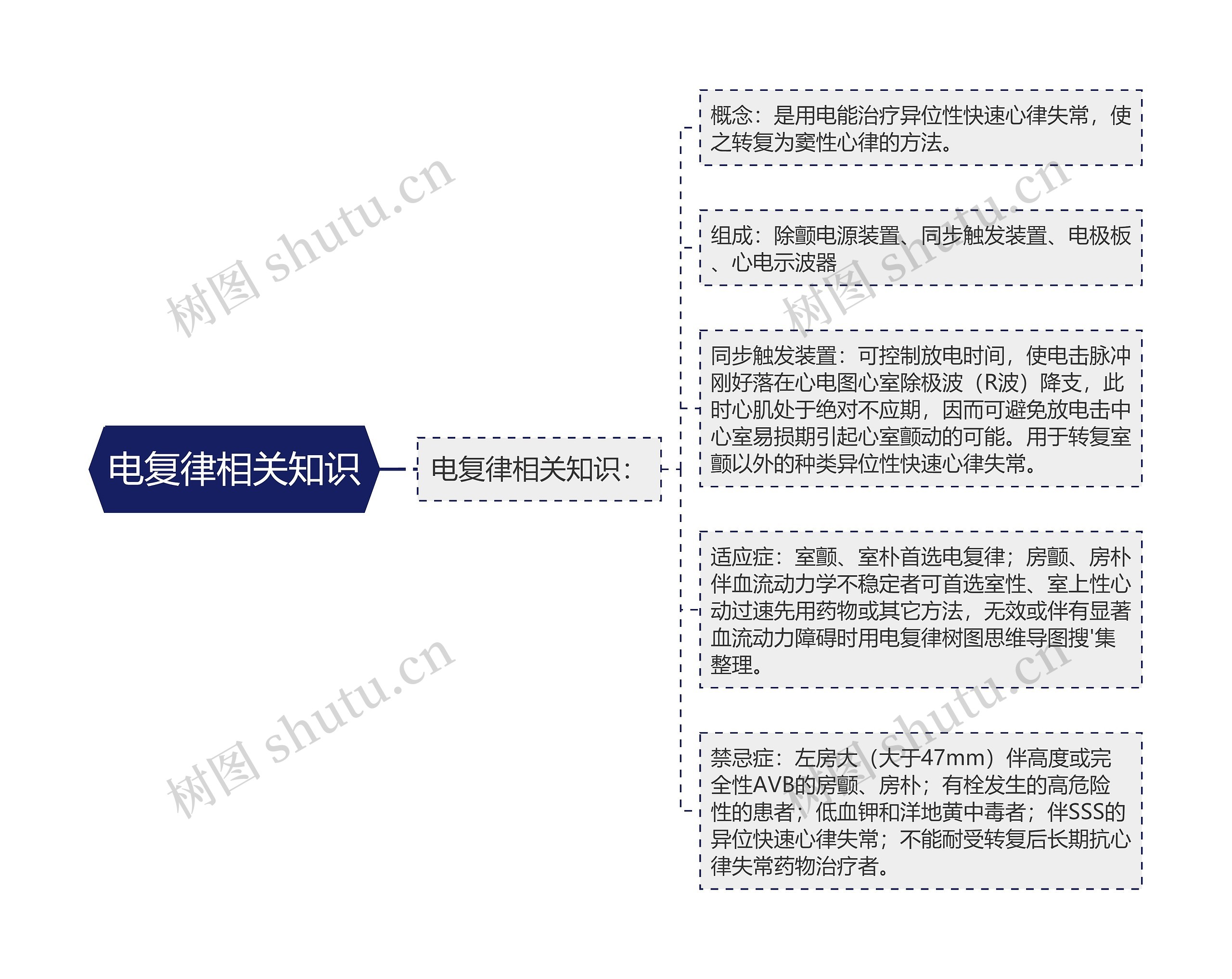 电复律相关知识 电复律相关知识