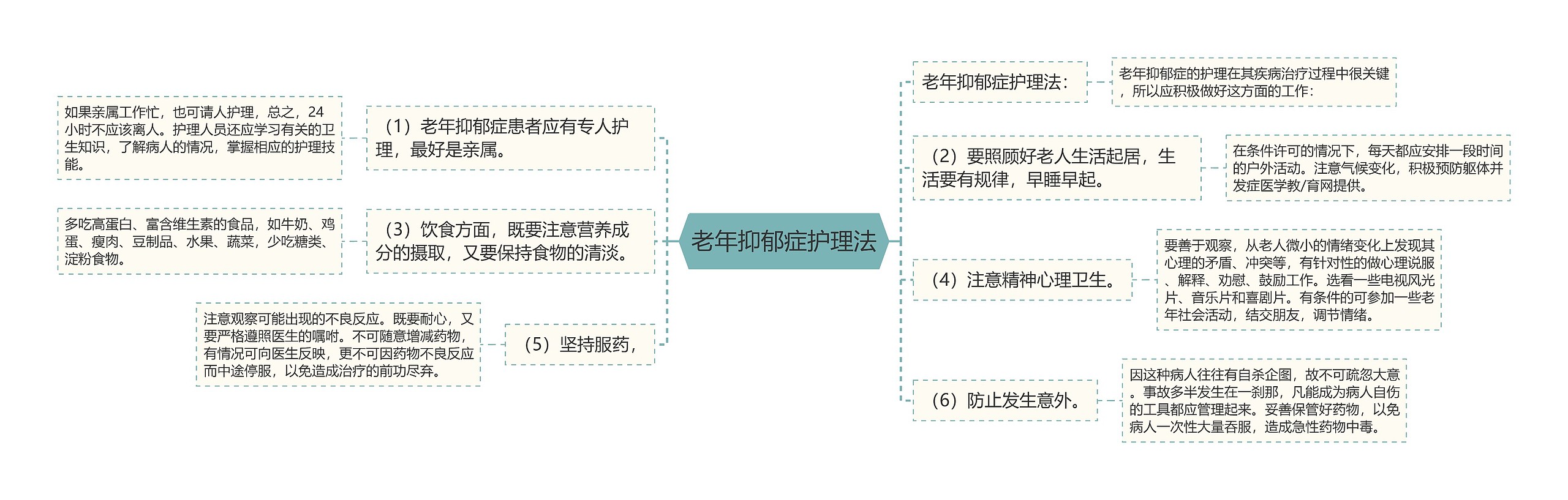 老年抑郁症护理法