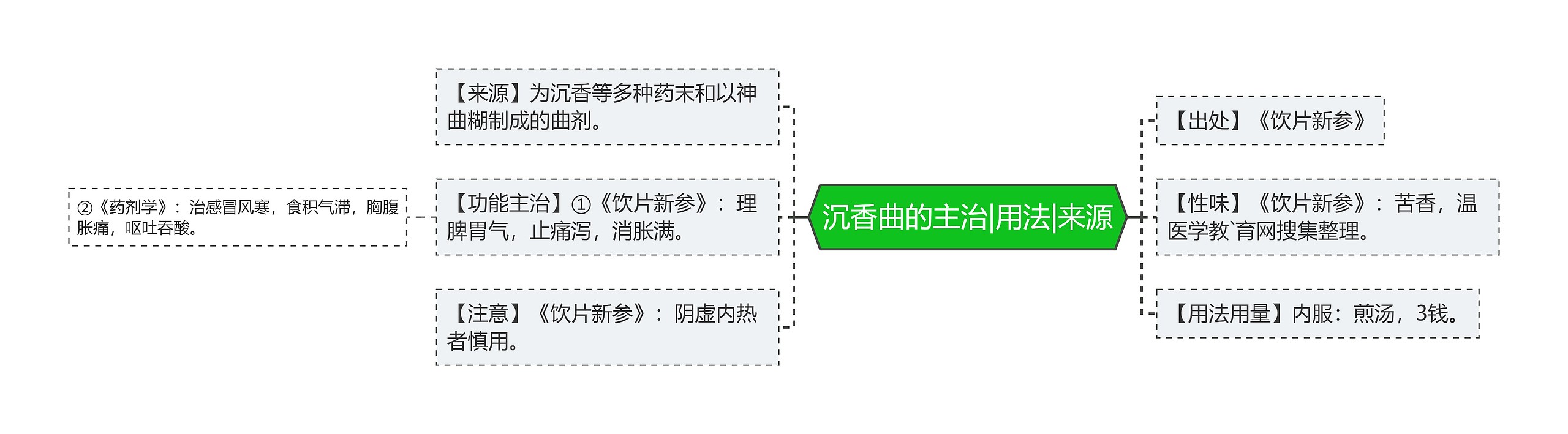 沉香曲的主治|用法|来源 沉香曲的主治|用法|来源