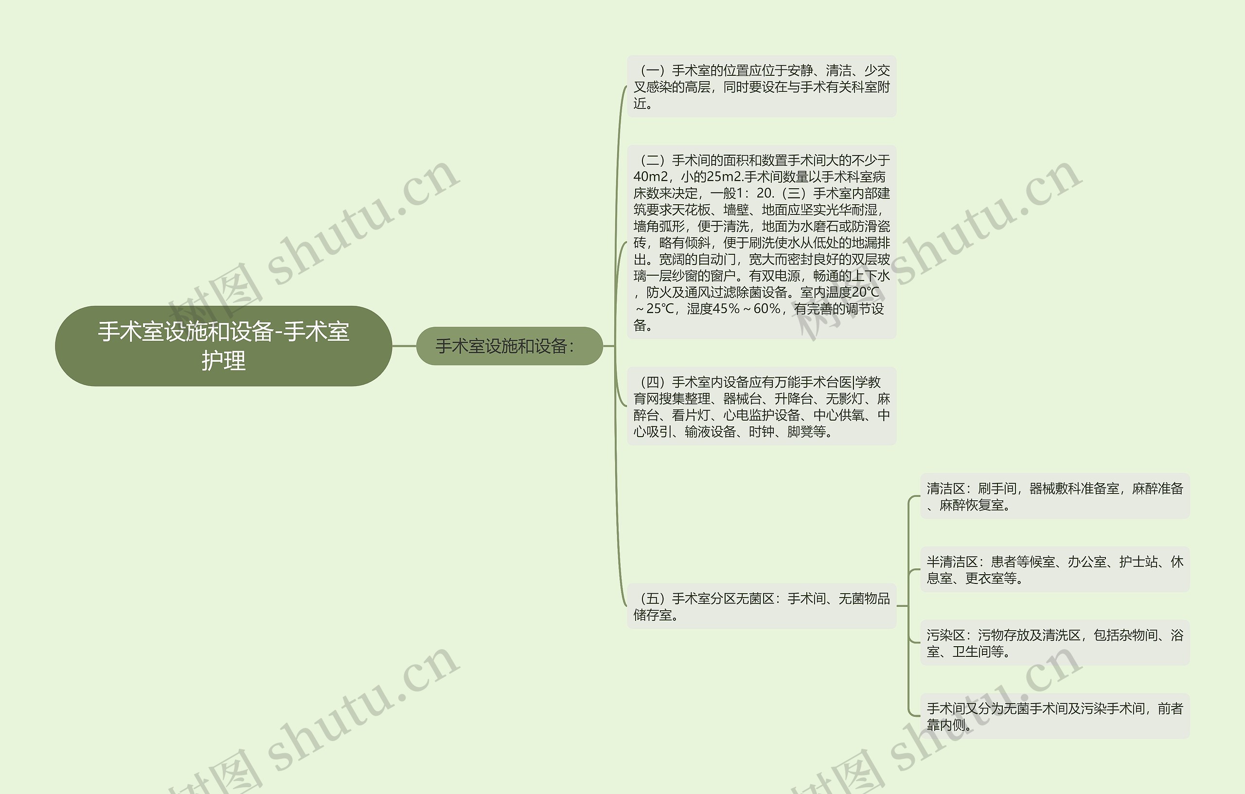 手术室设施和设备-手术室护理