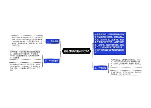 边缘性龈炎的治疗方法