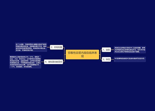 弥散性血管内凝血临床表现