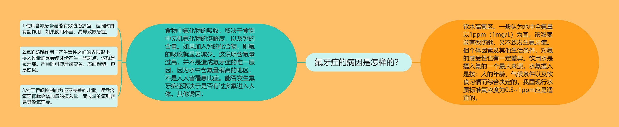 氟牙症的病因是怎样的? 氟牙症的病因是怎样的?