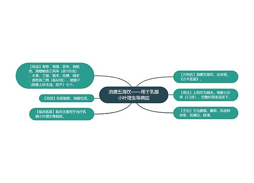 消瘿五海饮——用于乳腺小叶增生等病症