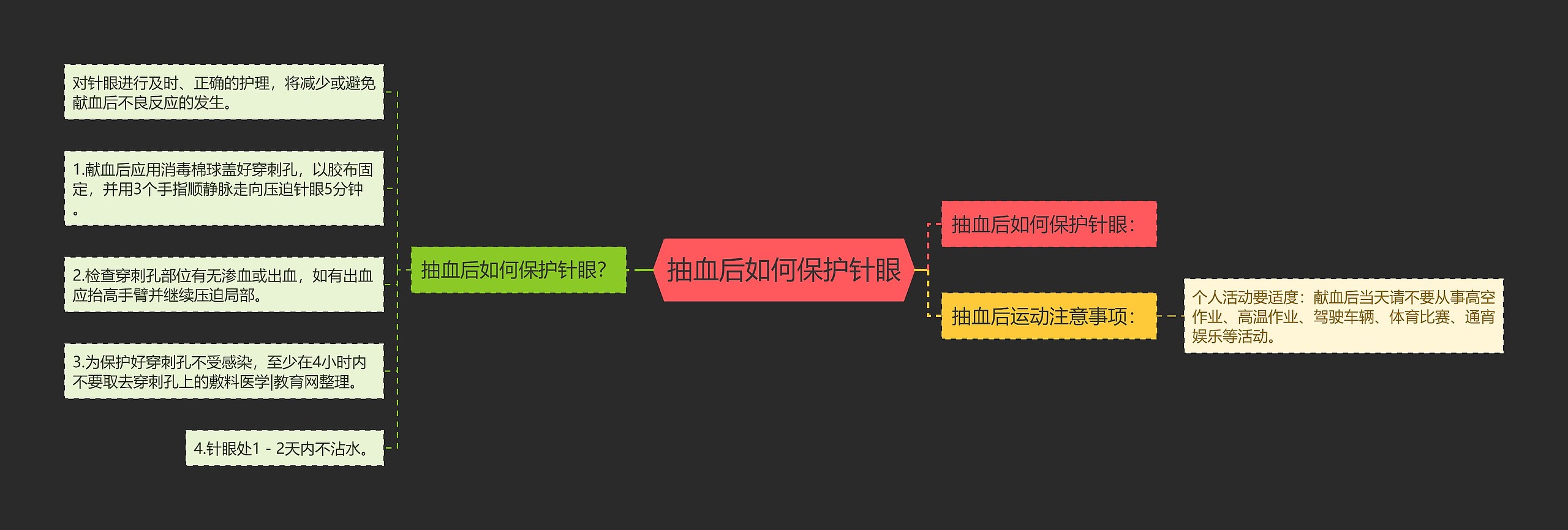 抽血后如何保护针眼 抽血后如何保护针眼