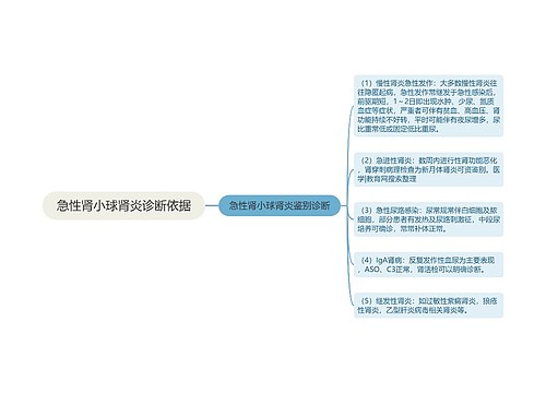 急性肾小球肾炎诊断依据