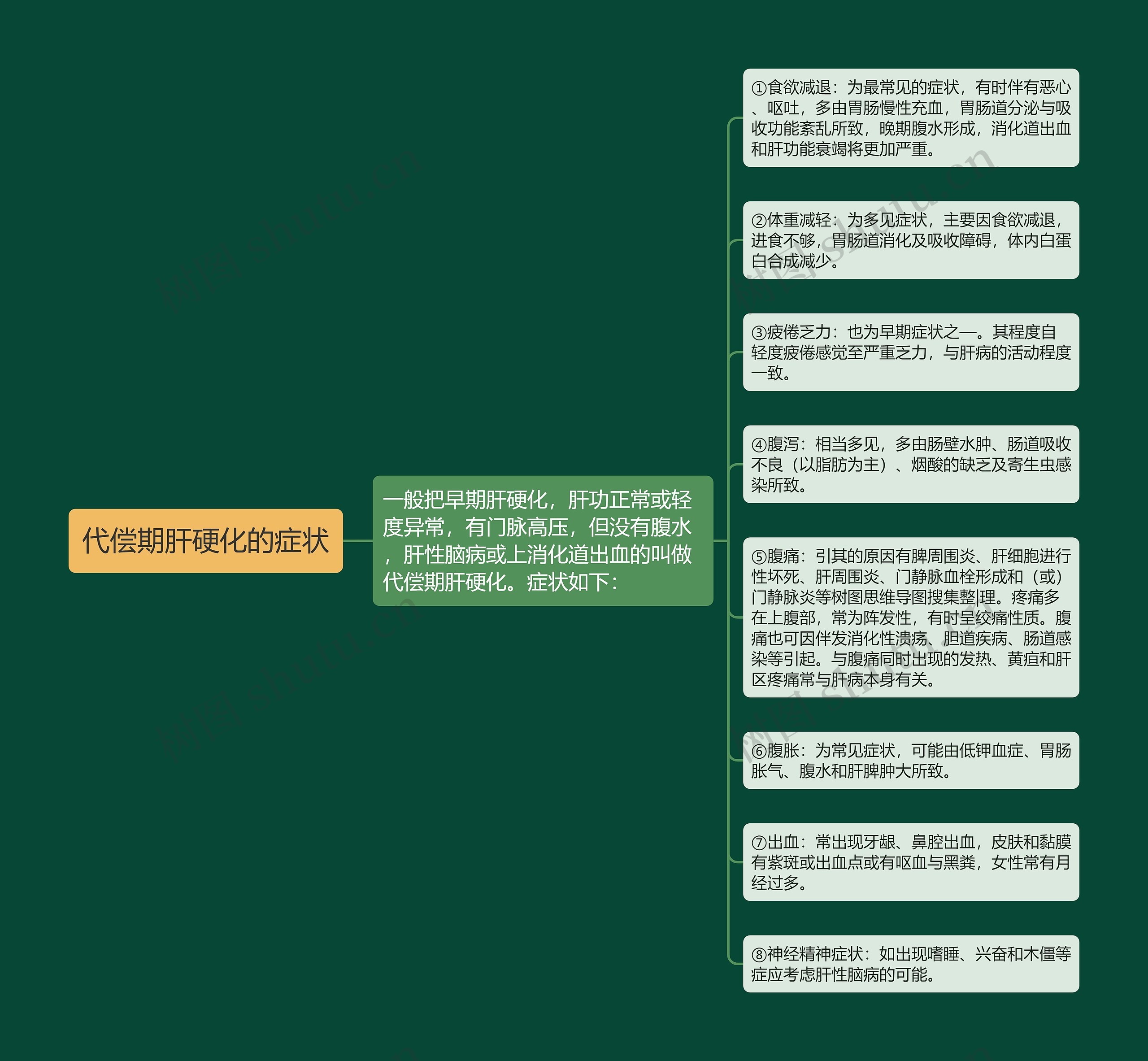 代偿期肝硬化的症状 代偿期肝硬化的症状