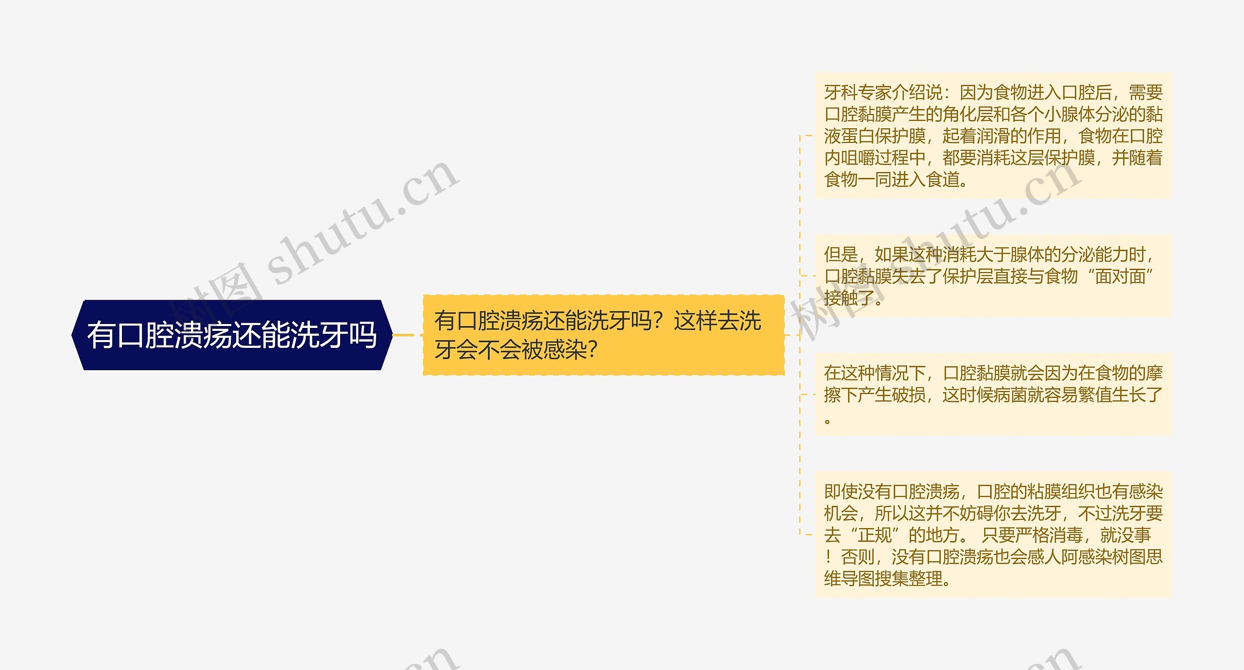 有口腔溃疡还能洗牙吗 有口腔溃疡还能洗牙吗