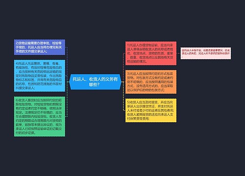 托运人、收货人的义务有哪些？