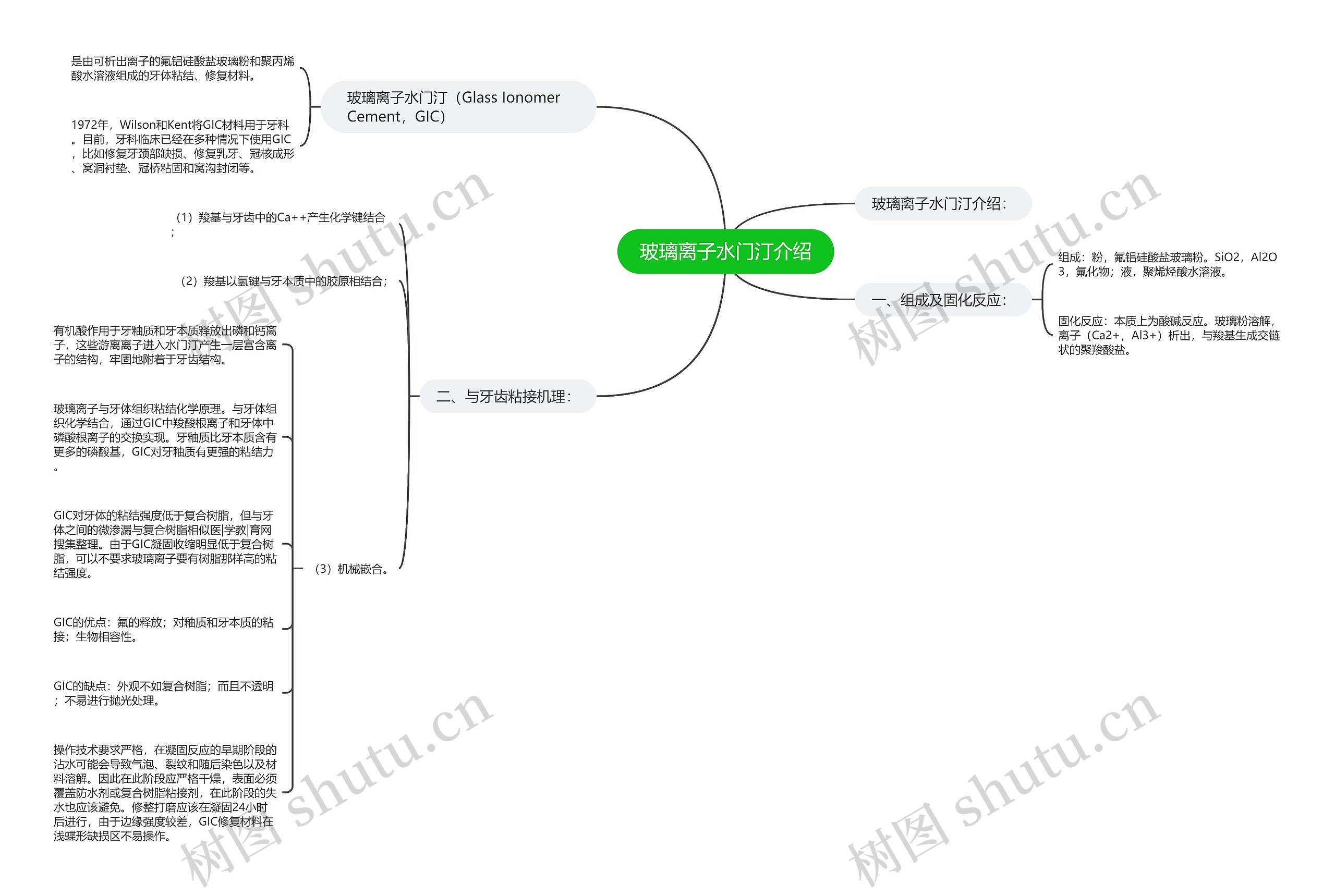 玻璃离子水门汀介绍 玻璃离子水门汀介绍