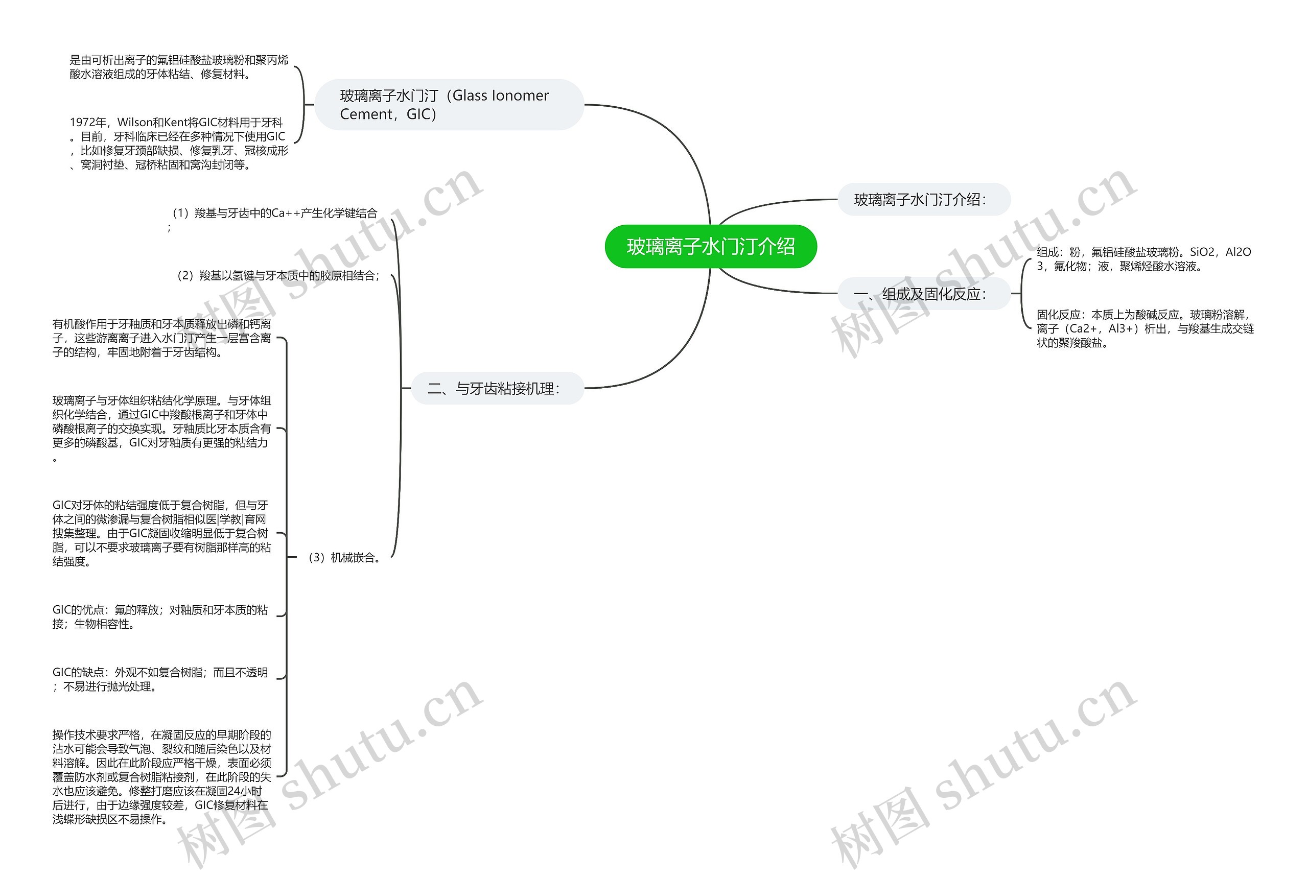 玻璃离子水门汀介绍思维导图