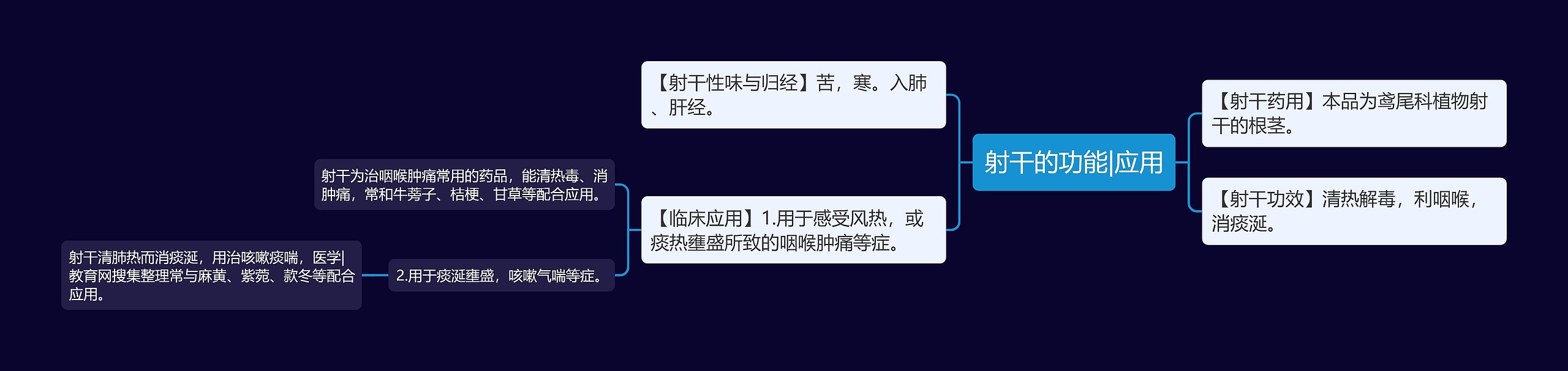 射干的功能|应用 射干的功能|应用