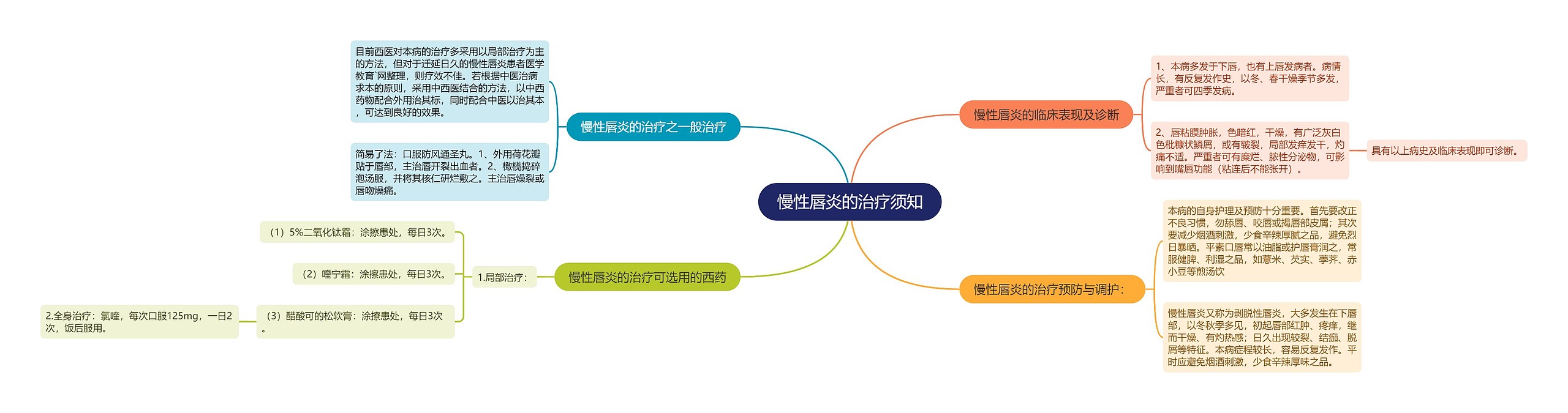 慢性唇炎的治疗须知