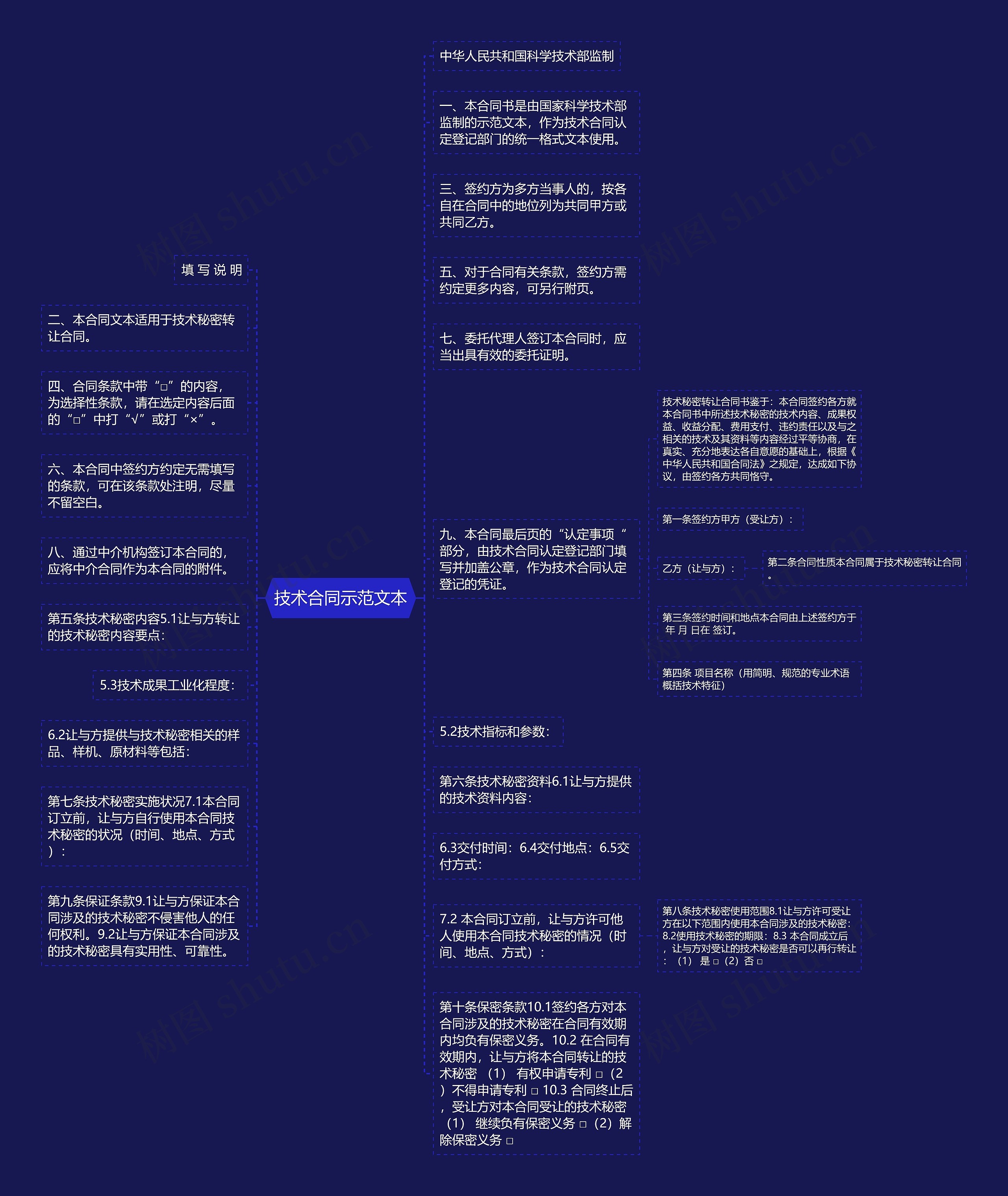 技术合同示范文本思维导图