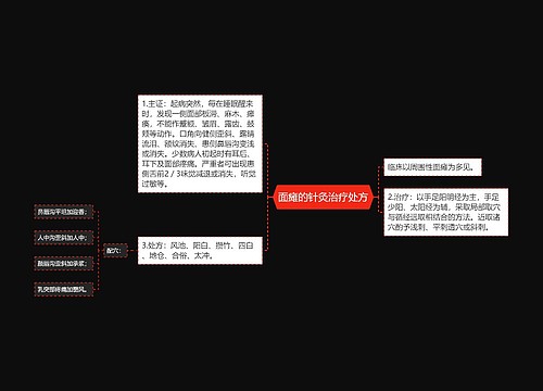 面瘫的针灸治疗处方