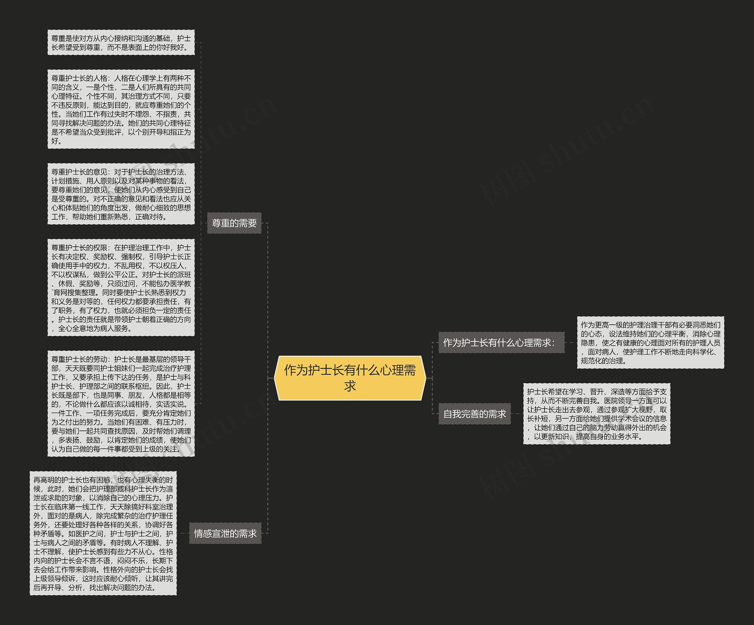 作为护士长有什么心理需求思维导图