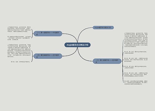 Angle错牙合分类法介绍