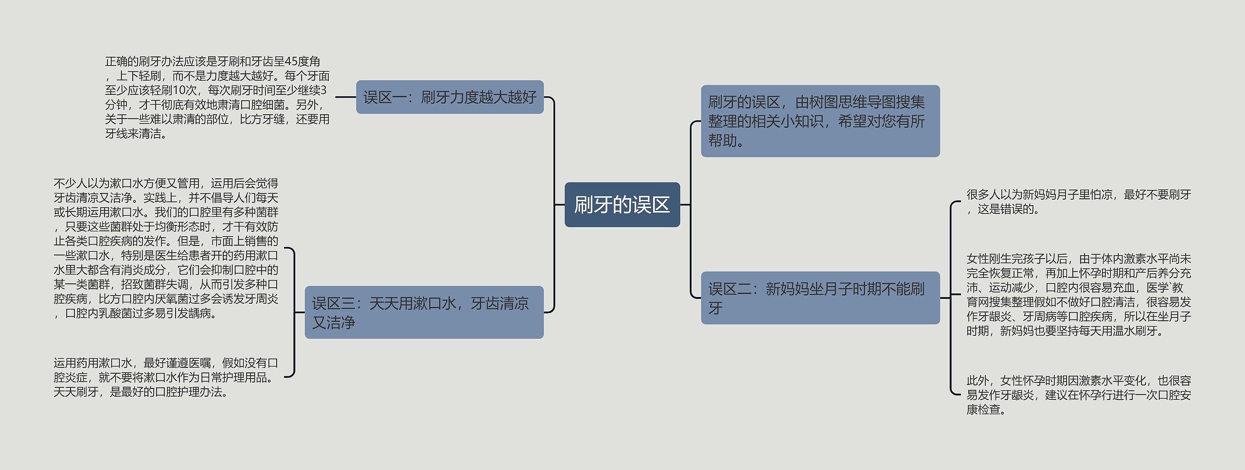 刷牙的误区思维导图