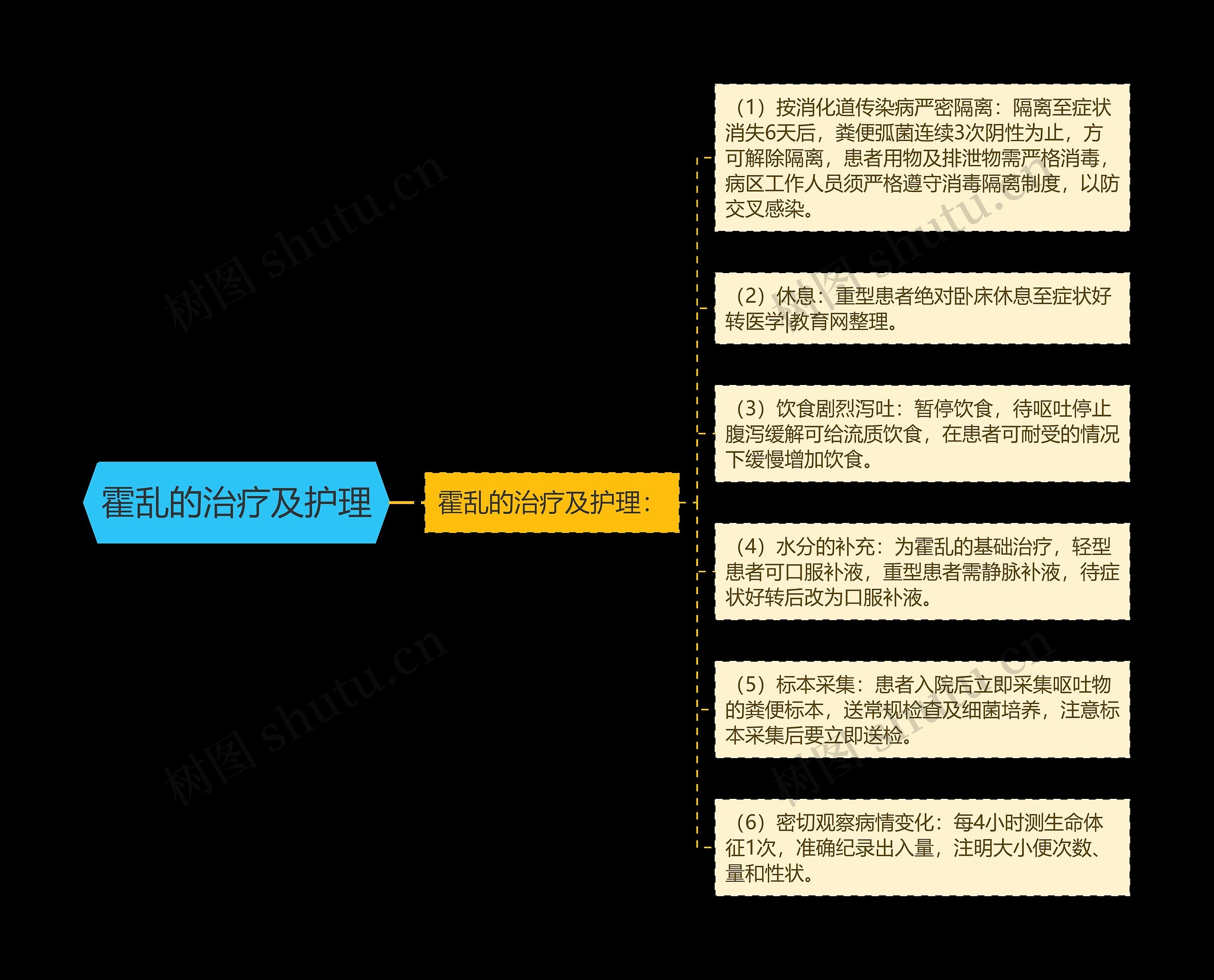 霍乱的治疗及护理