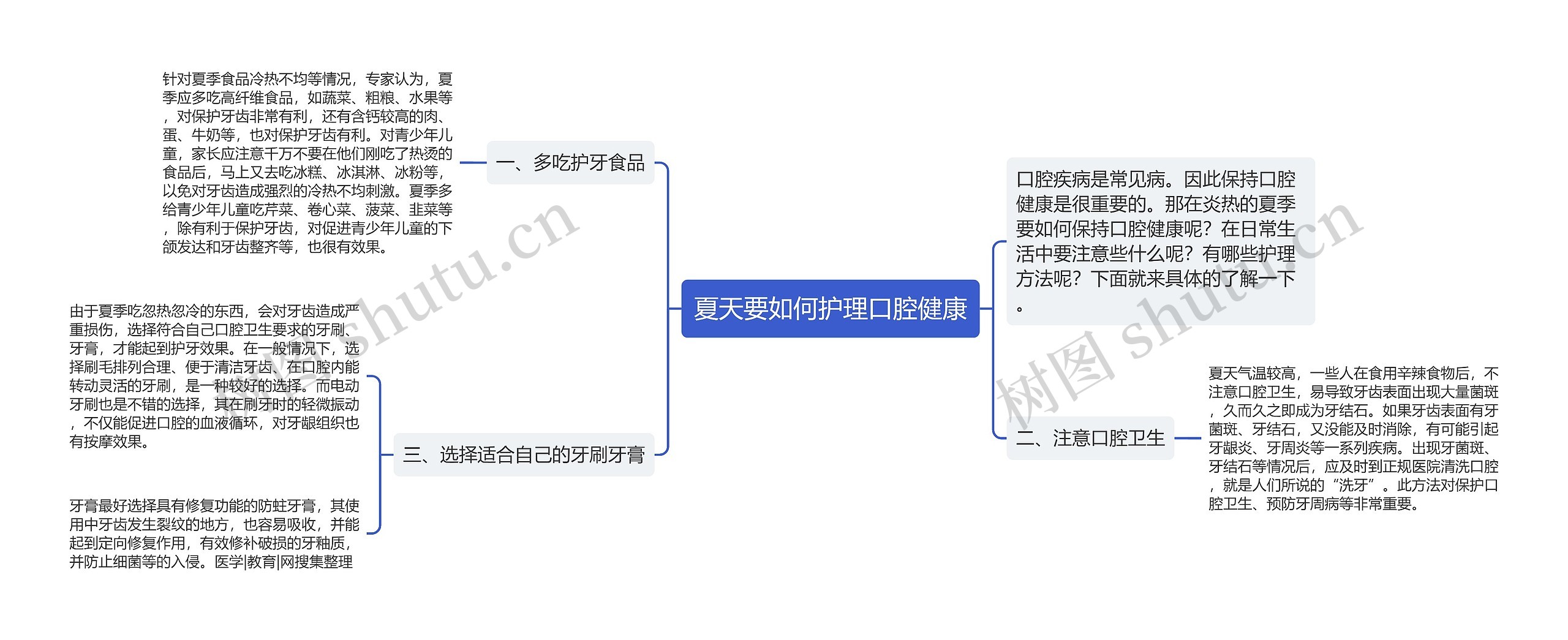 夏天要如何护理口腔健康思维导图