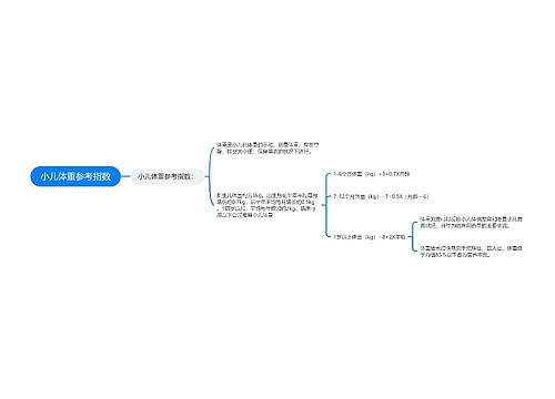 小儿体重参考指数