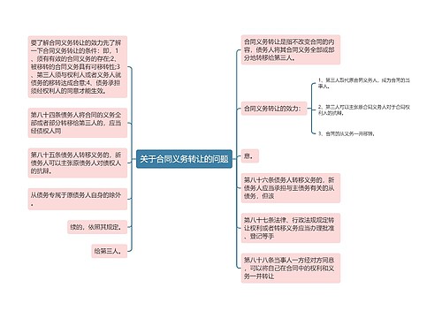 关于合同义务转让的问题