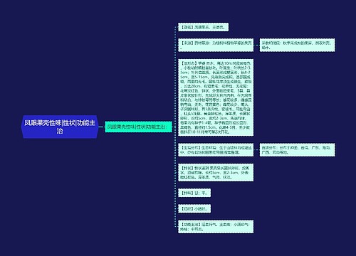 凤眼果壳性味|性状|功能主治