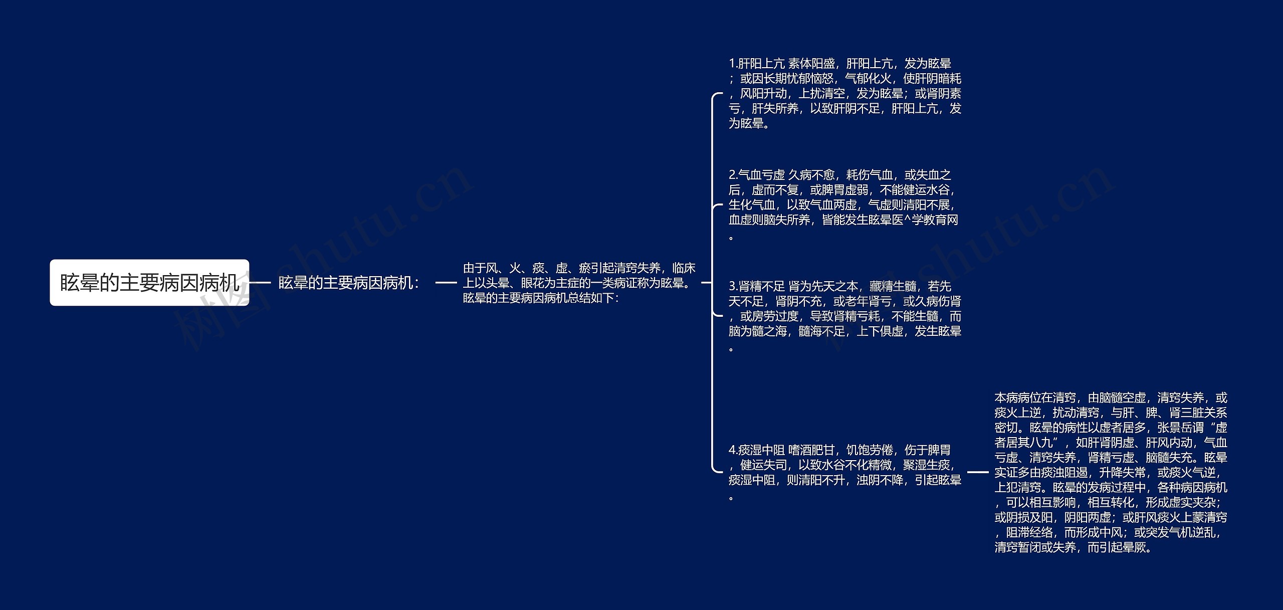 眩晕的主要病因病机思维导图