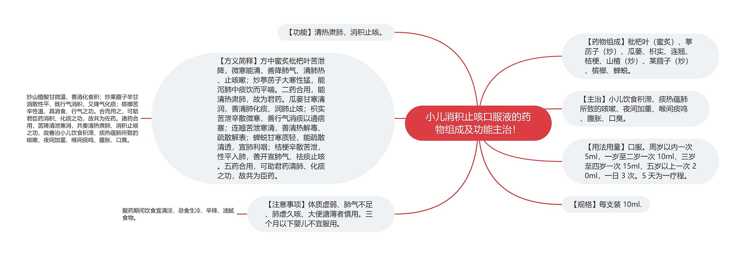 小儿消积止咳口服液的药物组成及功能主治! 小儿消积止咳口服液的药物组成及功能主治!