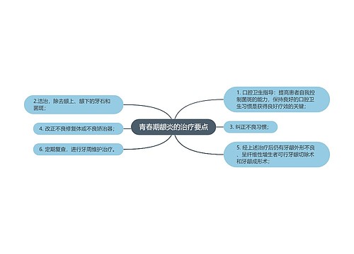 青春期龈炎的治疗要点