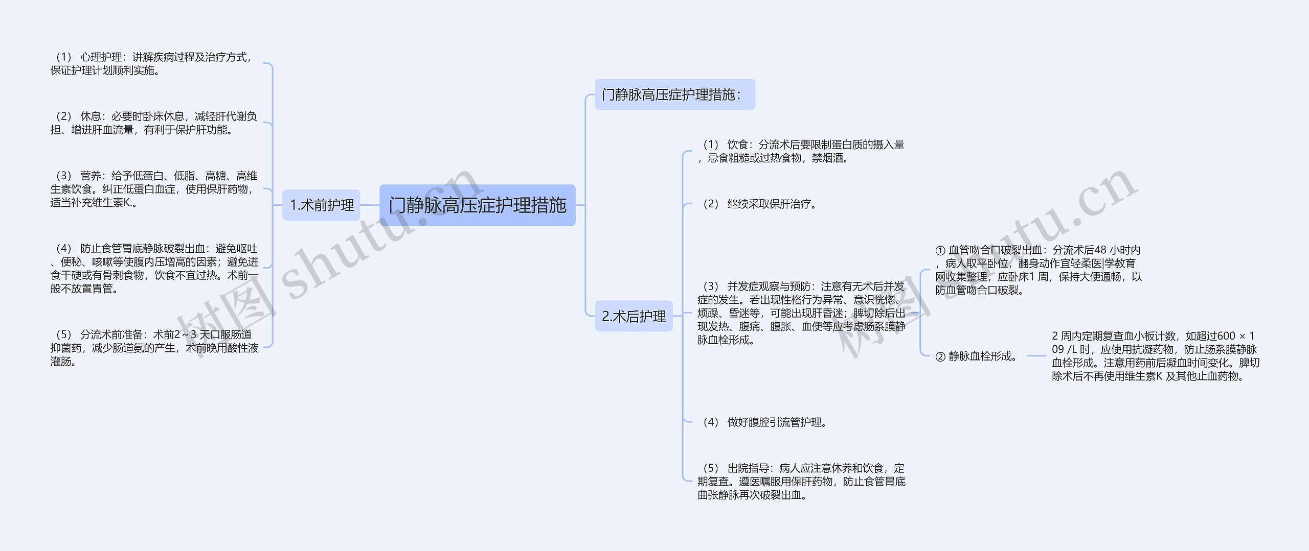 门静脉高压症护理措施