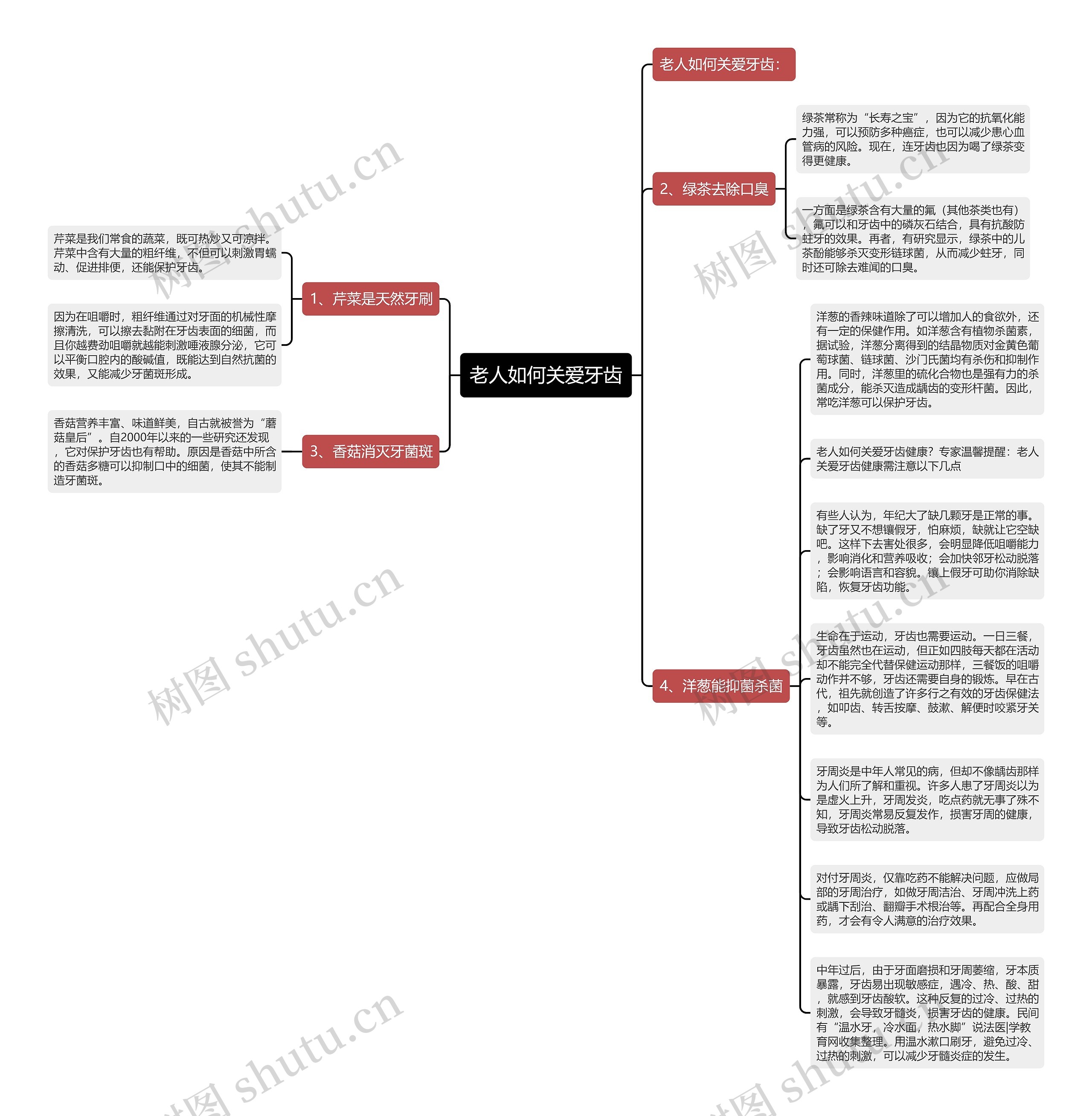 老人如何关爱牙齿思维导图