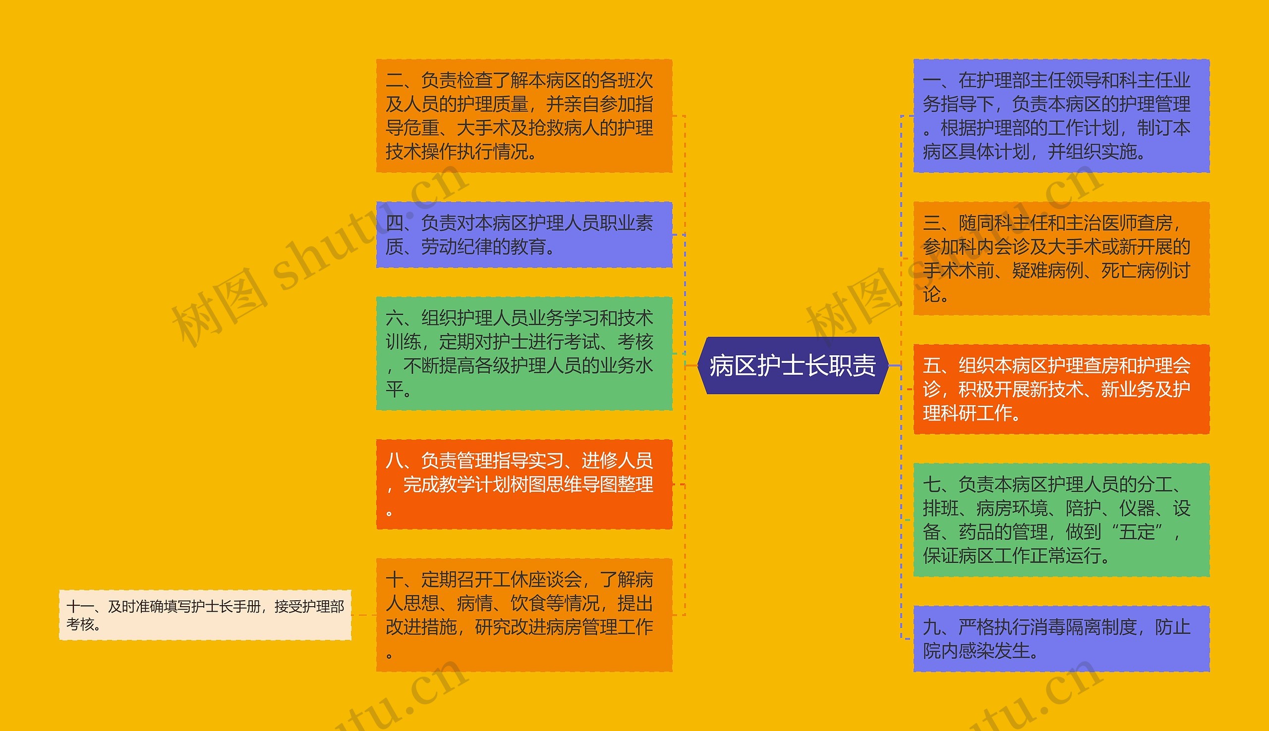 病区护士长职责 病区护士长职责
