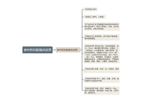 参叶的功能|临床应用