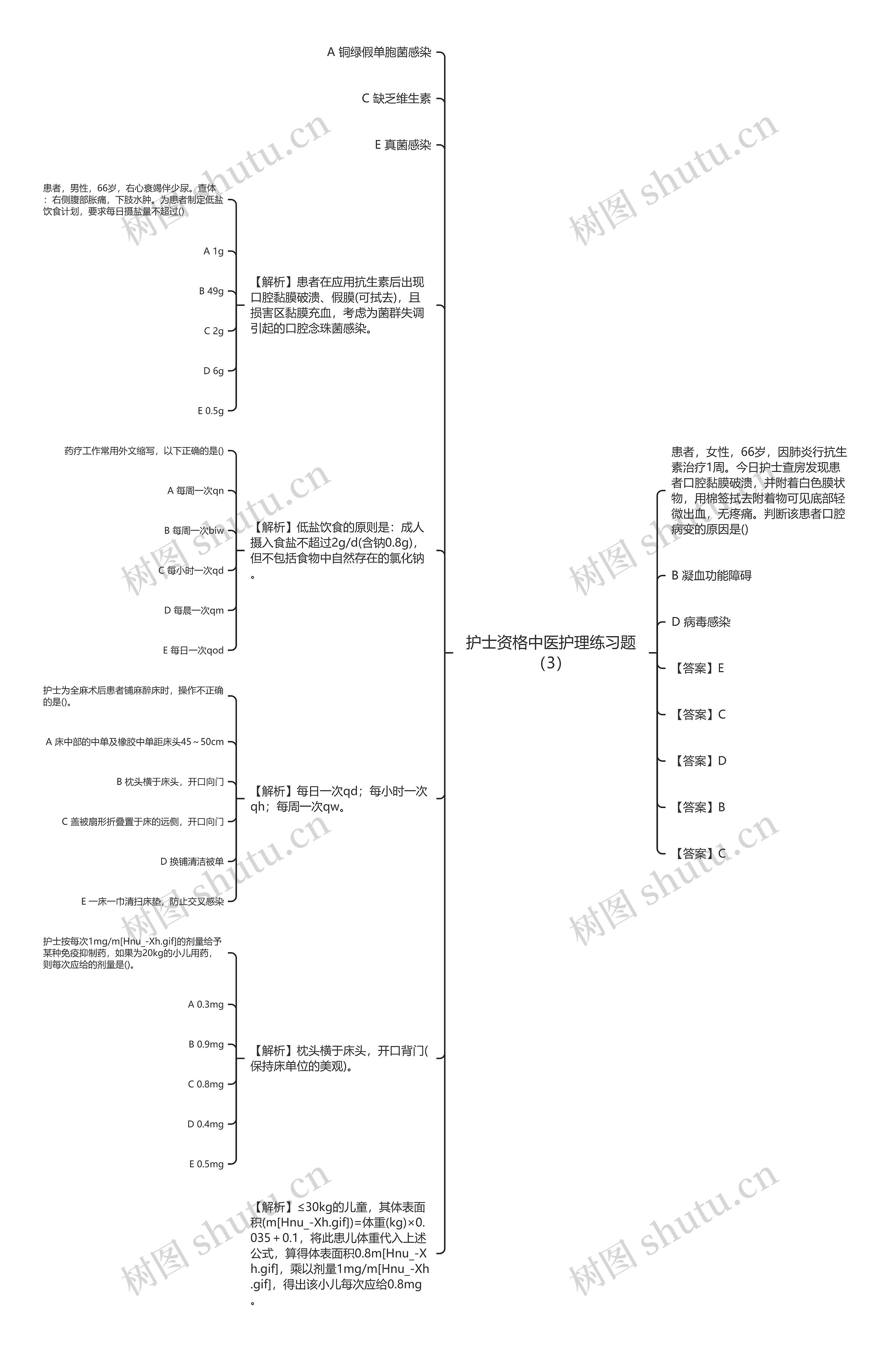 护士资格中医护理练习题（3）思维导图